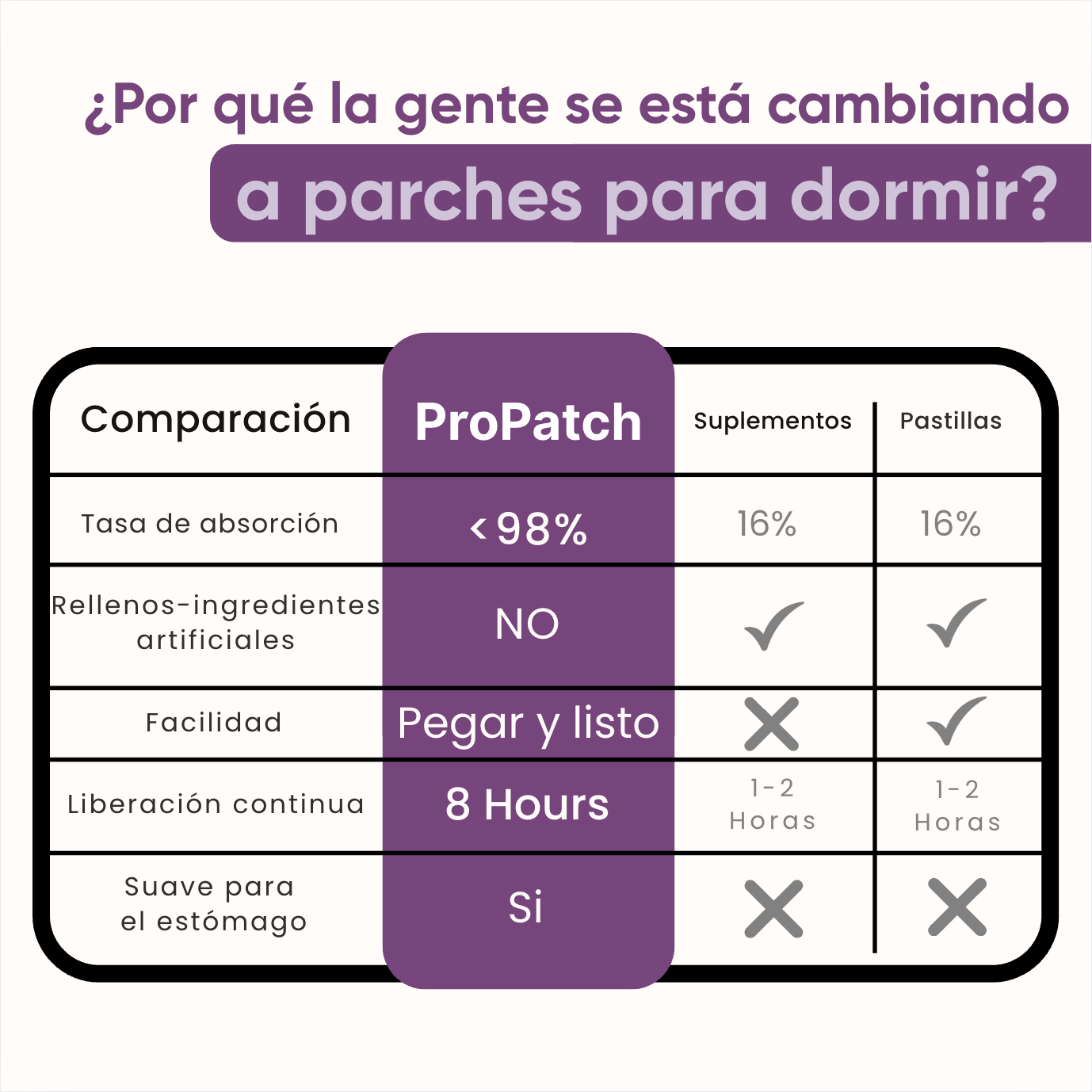 ProPatch Sleep