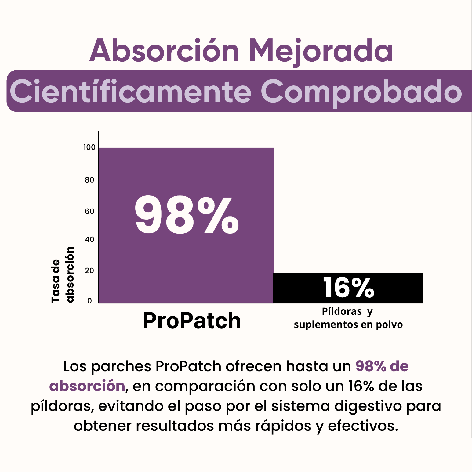 ProPatch Sleep